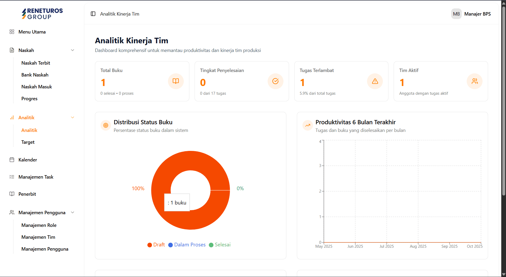 BPS – Book Publishing Management System image 4