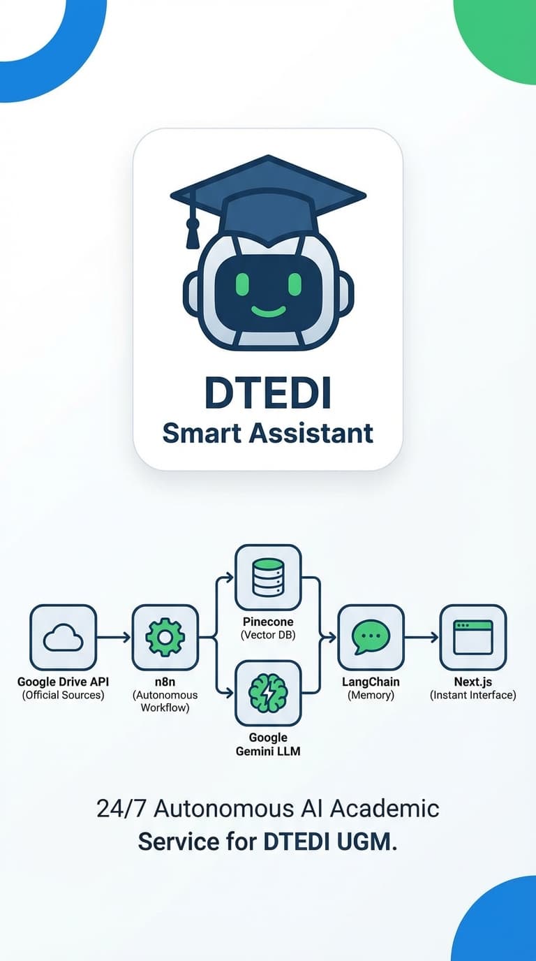 DTEDI Smart Assistant – Autonomous AI Information Service