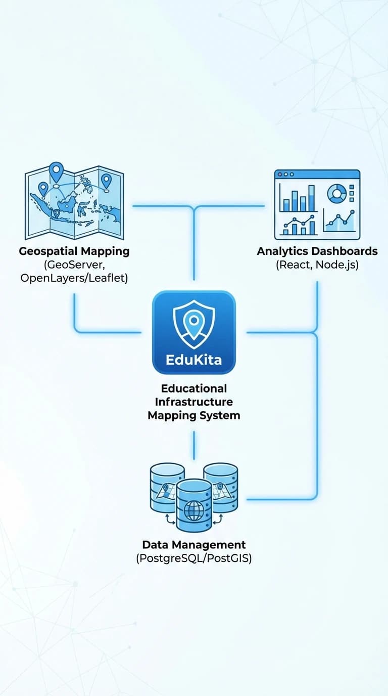 EduKita – Educational Infrastructure Mapping System