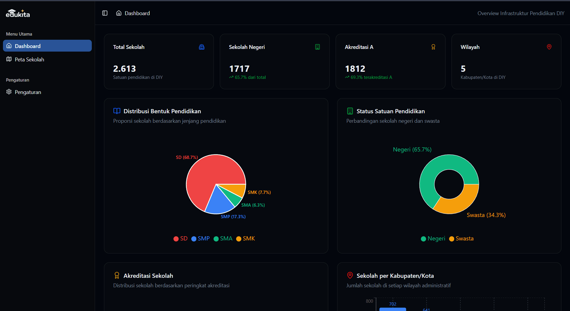 EduKita – Educational Infrastructure Mapping System image 2