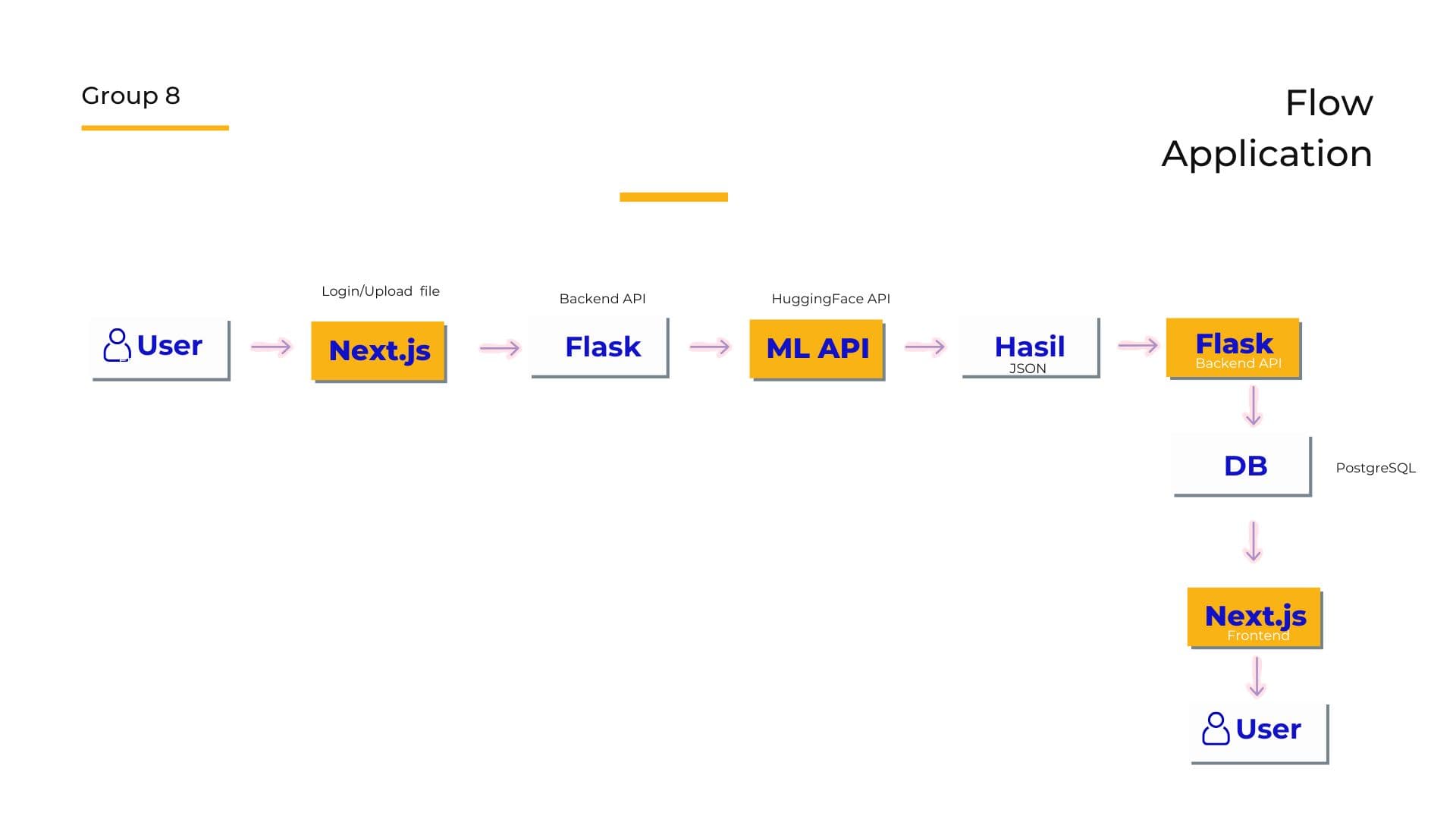 Customer Segmentation RFM & K-Means Machine Learning gallery image 6