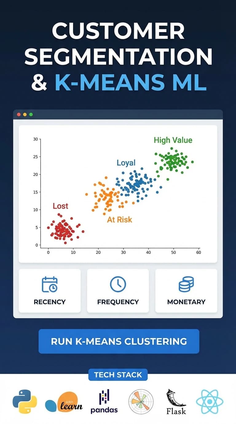 Customer Segmentation RFM & K-Means Machine Learning